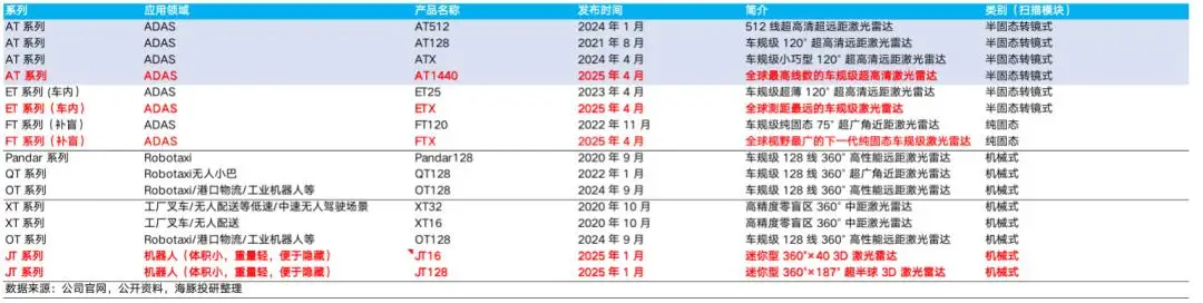 禾赛科技市值爆发原因分析_禾赛科技激光雷达市占率_laser