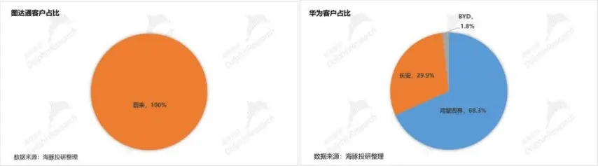 禾赛科技市值爆发原因分析_laser_禾赛科技激光雷达市占率