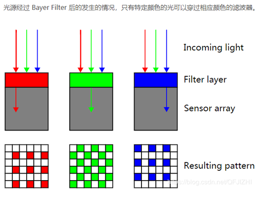 diode是什么意思啊_diode怎么读_diode