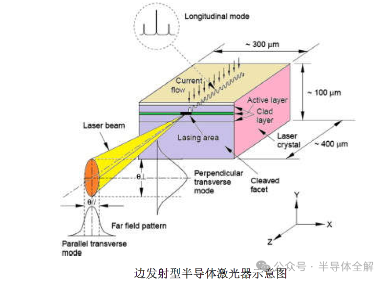 laser虚拟男团_laser是什么意思_laser