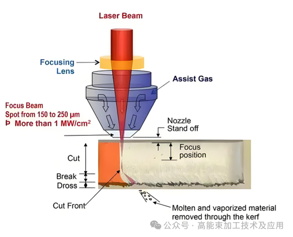 laser虚拟男团_laser是什么意思_laser