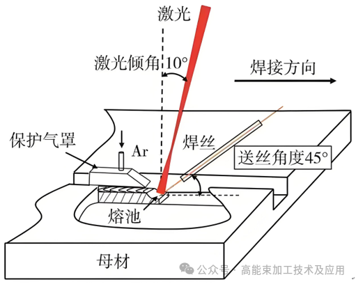 laser_laser虚拟男团_laser是什么意思