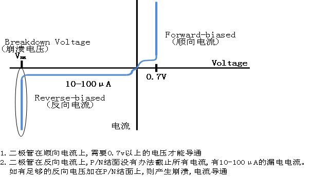 diode_瞬态抑制二极管TVS应用_稳压二极管工作原理