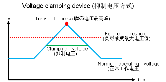 瞬态抑制二极管TVS应用_稳压二极管工作原理_diode