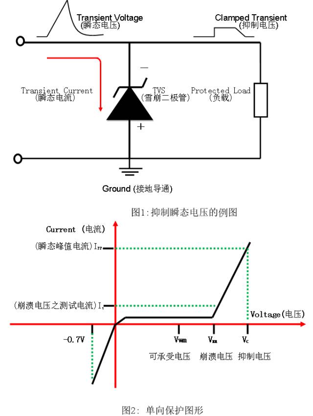 diode_稳压二极管工作原理_瞬态抑制二极管TVS应用