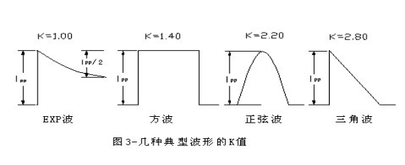 稳压二极管工作原理_瞬态抑制二极管TVS应用_diode
