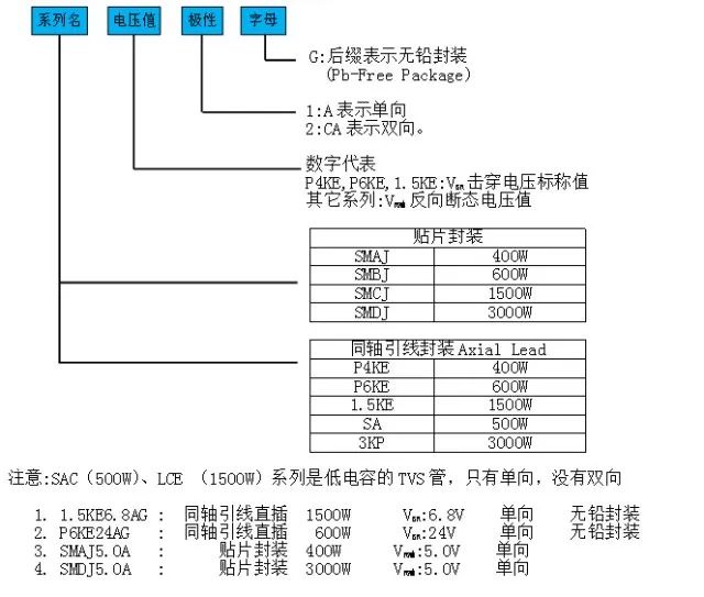 diode_瞬态抑制二极管TVS应用_稳压二极管工作原理