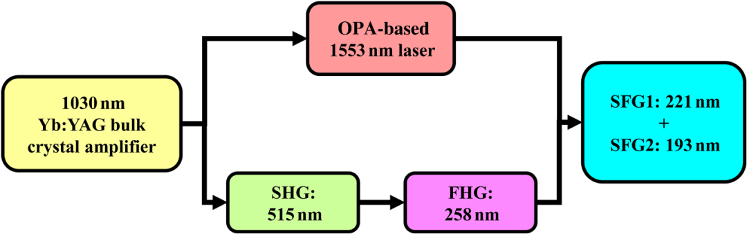 laser虚拟男团_laser_laser是什么意思