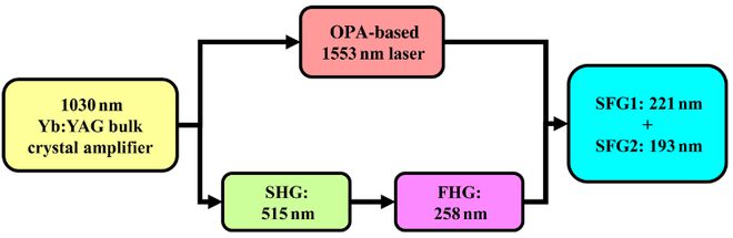 （来源：Advanced Photonics Nexus）