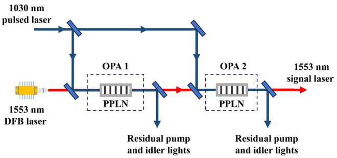 （来源：Advanced Photonics Nexus）