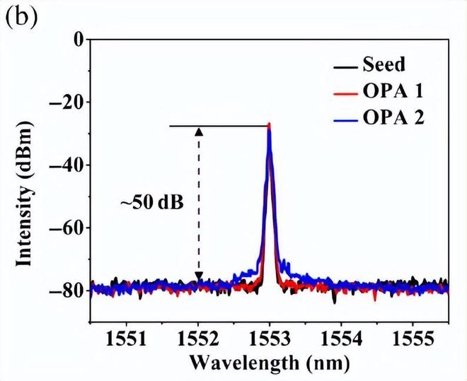 （来源：Advanced Photonics Nexus）