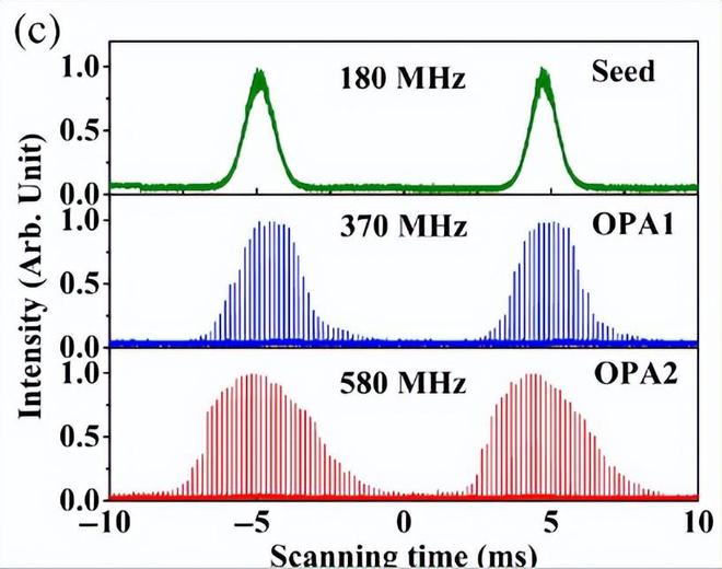 （来源：Advanced Photonics Nexus）