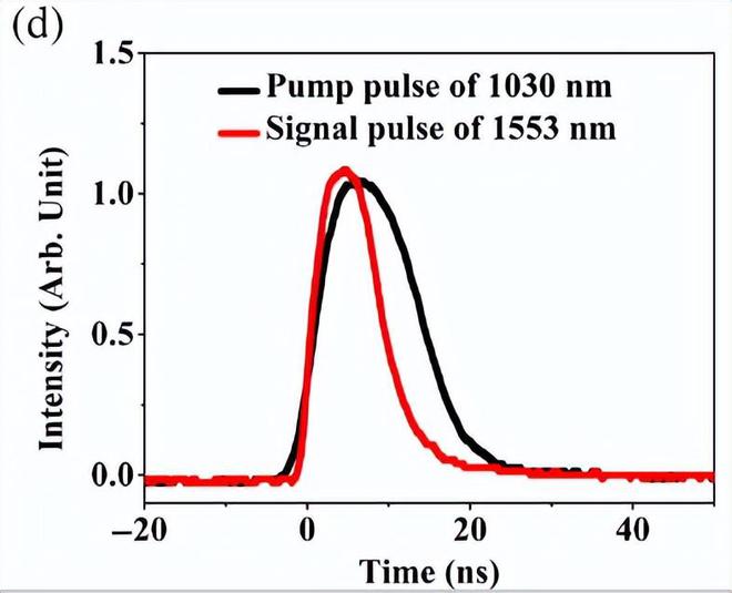 （来源：Advanced Photonics Nexus）