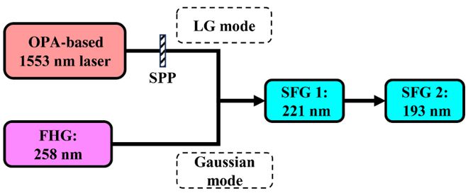 （来源：Advanced Photonics Nexus）