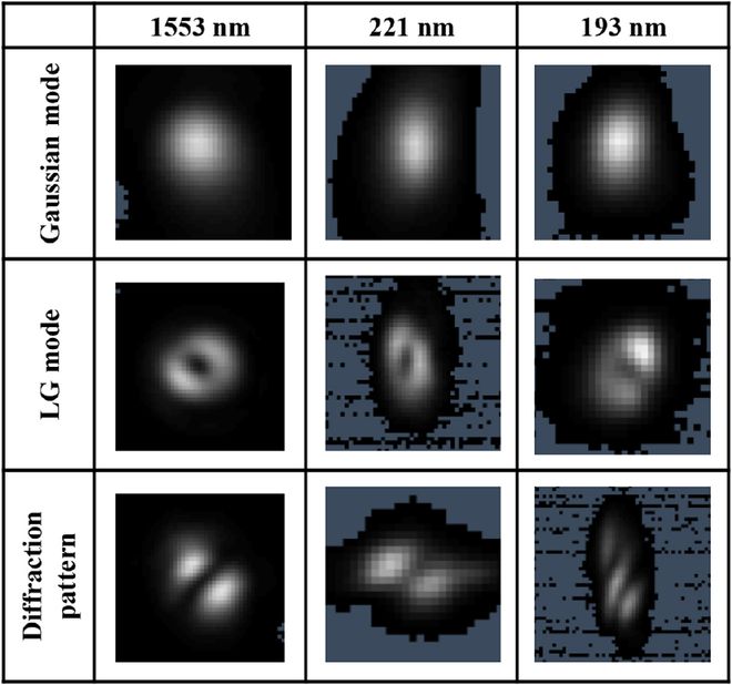 （来源：Advanced Photonics Nexus）