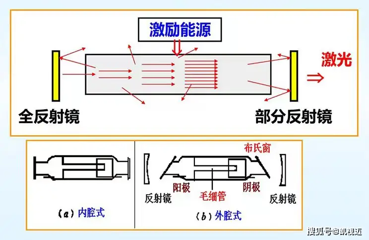 laser_laser是什么意思_laser虚拟男团