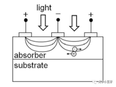 diode_diode是什么元器件_diode的中文意思