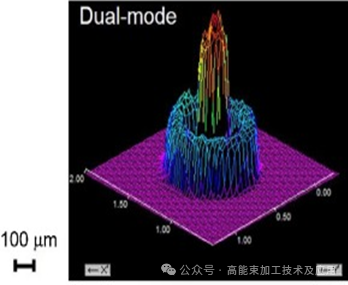 laser男团_laser_laser是什么意思