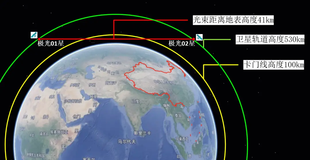 laser_ 空间激光通信技术 _极光星通 A++轮战略融资 
