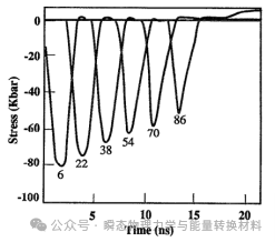 laserradar_laser_laser什么意思