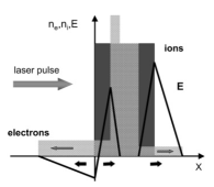 laser什么意思_laserradar_laser