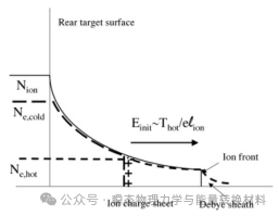 laserradar_laser_laser什么意思