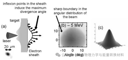 laser什么意思_laserradar_laser
