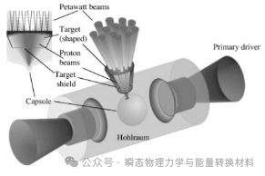 laser_laserradar_laser什么意思