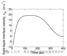 laser_laserradar_laser什么意思
