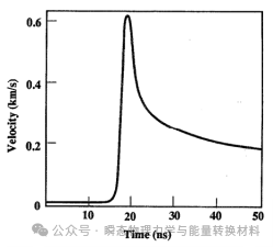 laserradar_laser_laser什么意思