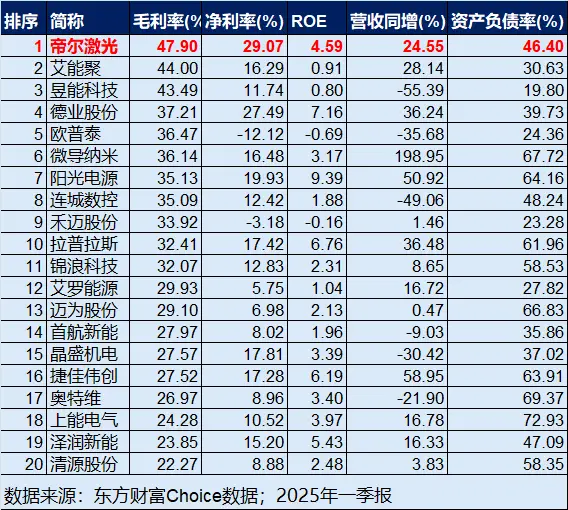 帝尔激光 BC技术 激光设备市场_laser
