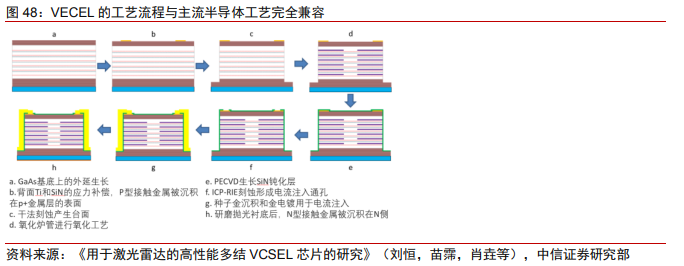 激光雷达产业链投资分析_激光雷达技术发展历程_laser