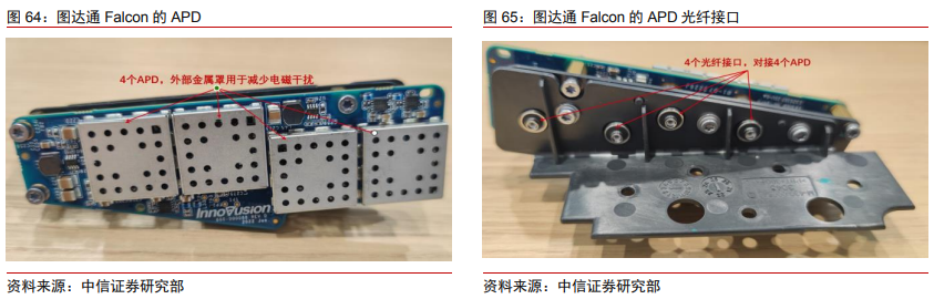 激光雷达产业链投资分析_laser_激光雷达技术发展历程
