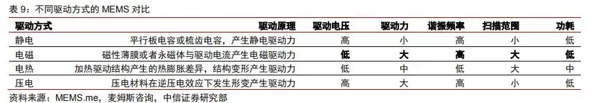 激光雷达产业链投资分析_laser_激光雷达技术发展历程