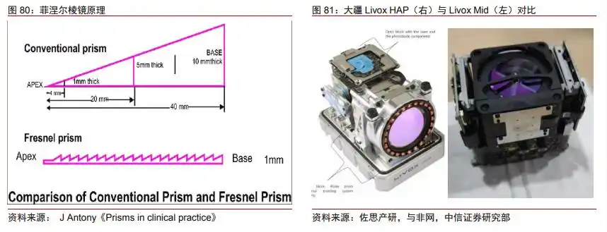 激光雷达产业链投资分析_激光雷达技术发展历程_laser