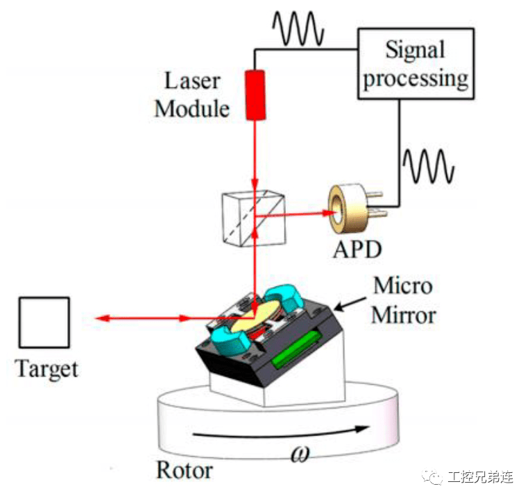 laser是什么意思_laser男团_laser