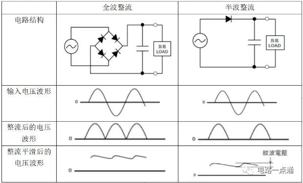 diode_hiadiode_bodydiode