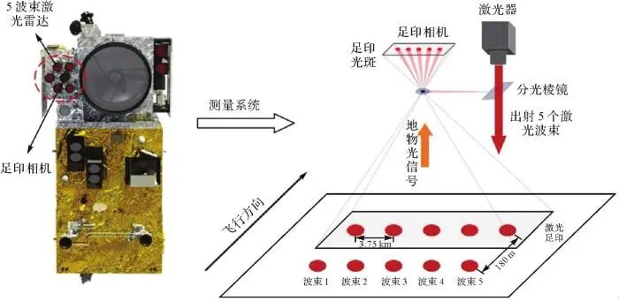 laserradar_laser_laser微博