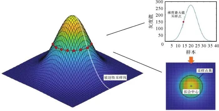 laserradar_laser微博_laser