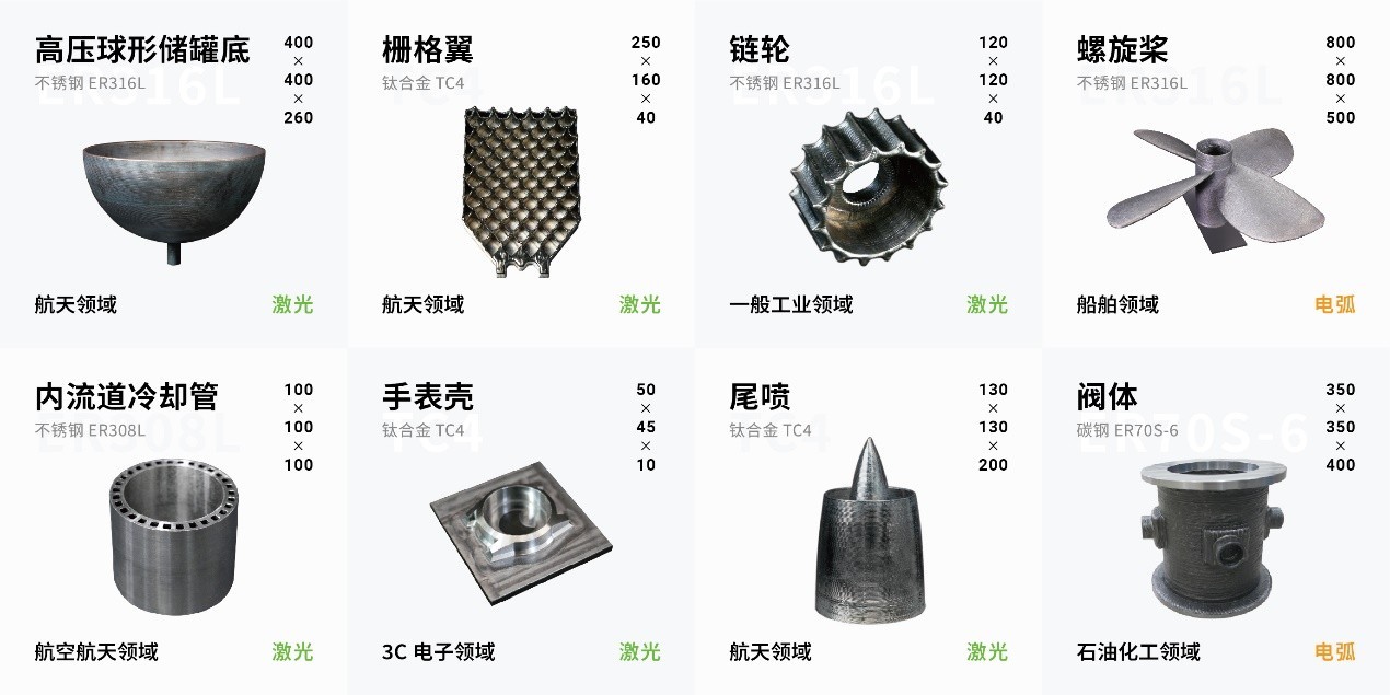 laser_融速科技Pre-A++轮融资_金属送丝增材装备融资