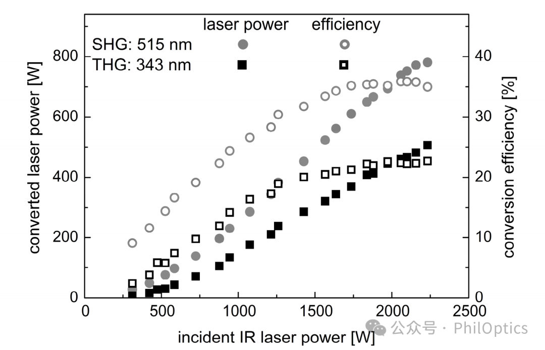 laser_laser激光喷码_laser什么意思