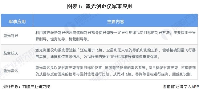 laser_军用激光测距仪市场规模_全球军事激光测距投入规模