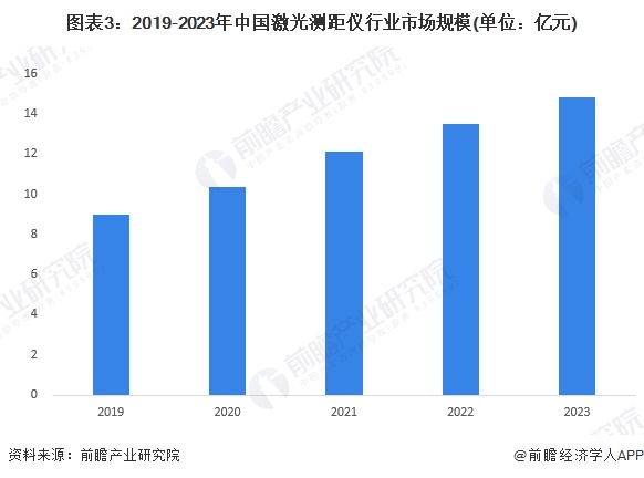 laser_全球军事激光测距投入规模_军用激光测距仪市场规模