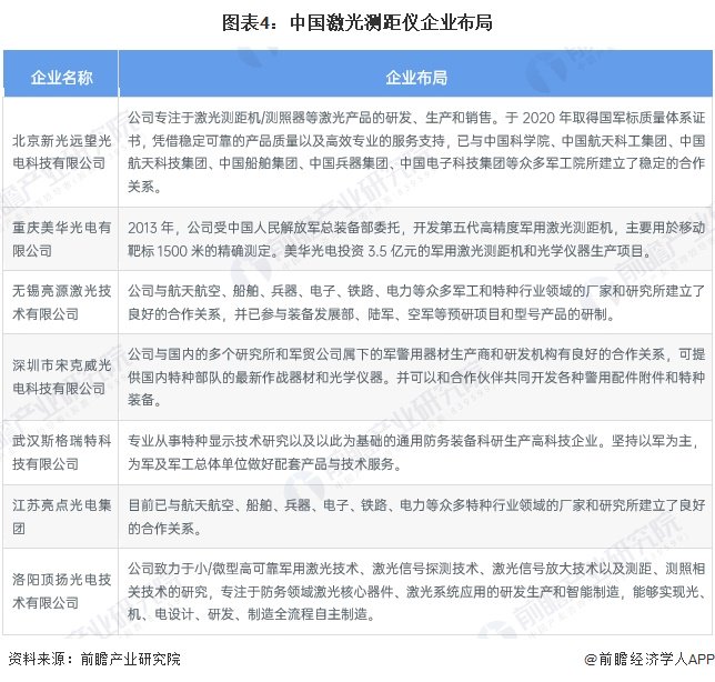 全球军事激光测距投入规模_laser_军用激光测距仪市场规模