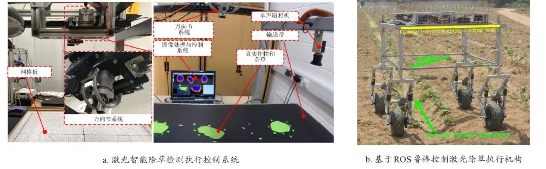 激光除草机器人技术原理_diode_智能农业激光除草应用