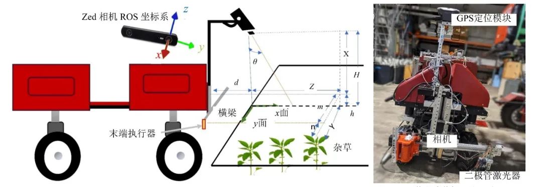 激光除草机器人技术原理_智能农业激光除草应用_diode
