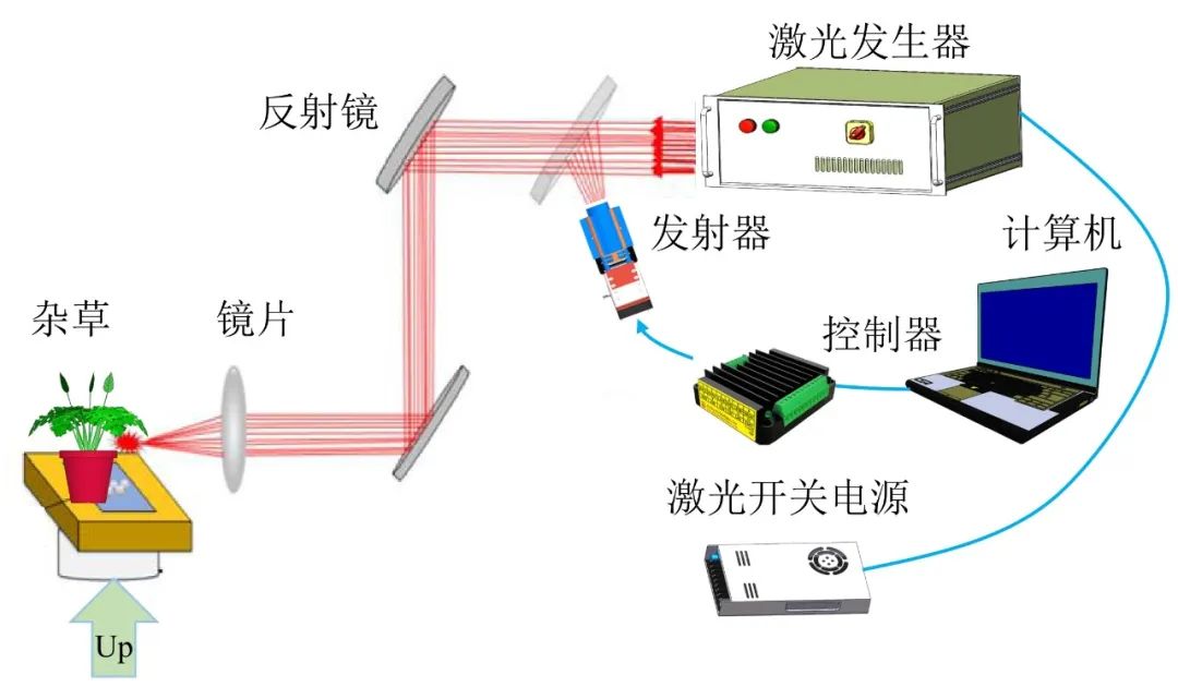 智能农业激光除草应用_diode_激光除草机器人技术原理