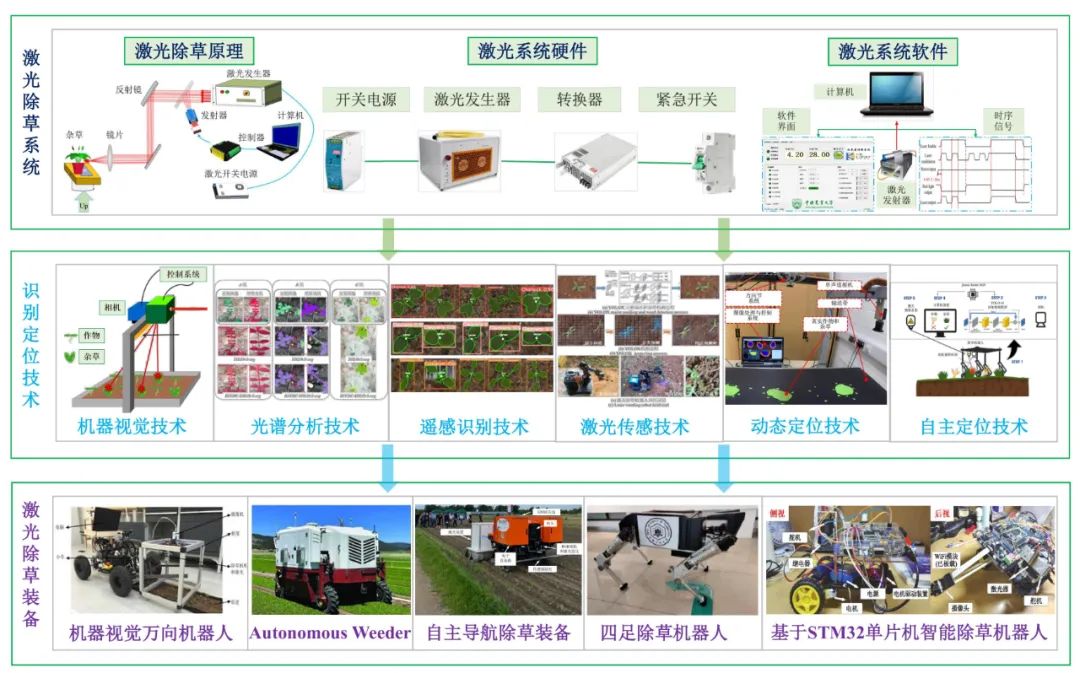 智能农业激光除草应用_激光除草机器人技术原理_diode