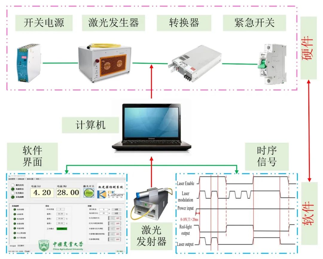 diode_智能农业激光除草应用_激光除草机器人技术原理