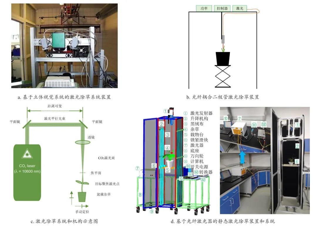 激光除草机器人技术原理_diode_智能农业激光除草应用